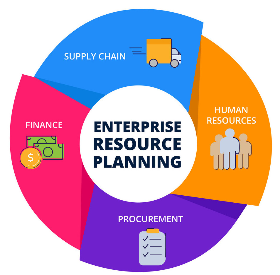 ERP – planification des ressources d’entreprise