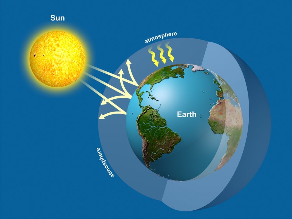 溫室效應：原因、後果、對氣候的影響以及解決問題的方法