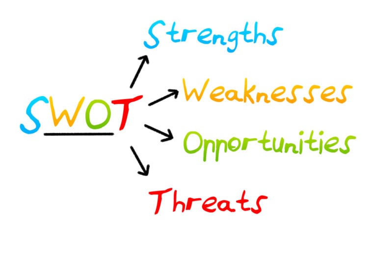 SWOT analysis – identify the strengths and weaknesses of your business